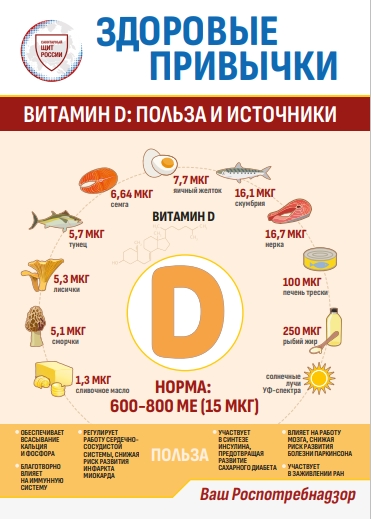 Здоровые привычки 