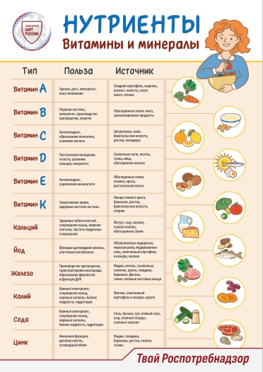 Нутриенты и витамины 